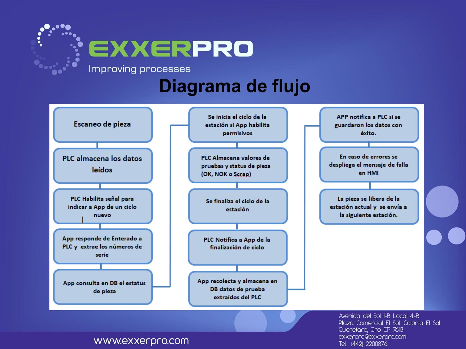 Traceability process flow diagram