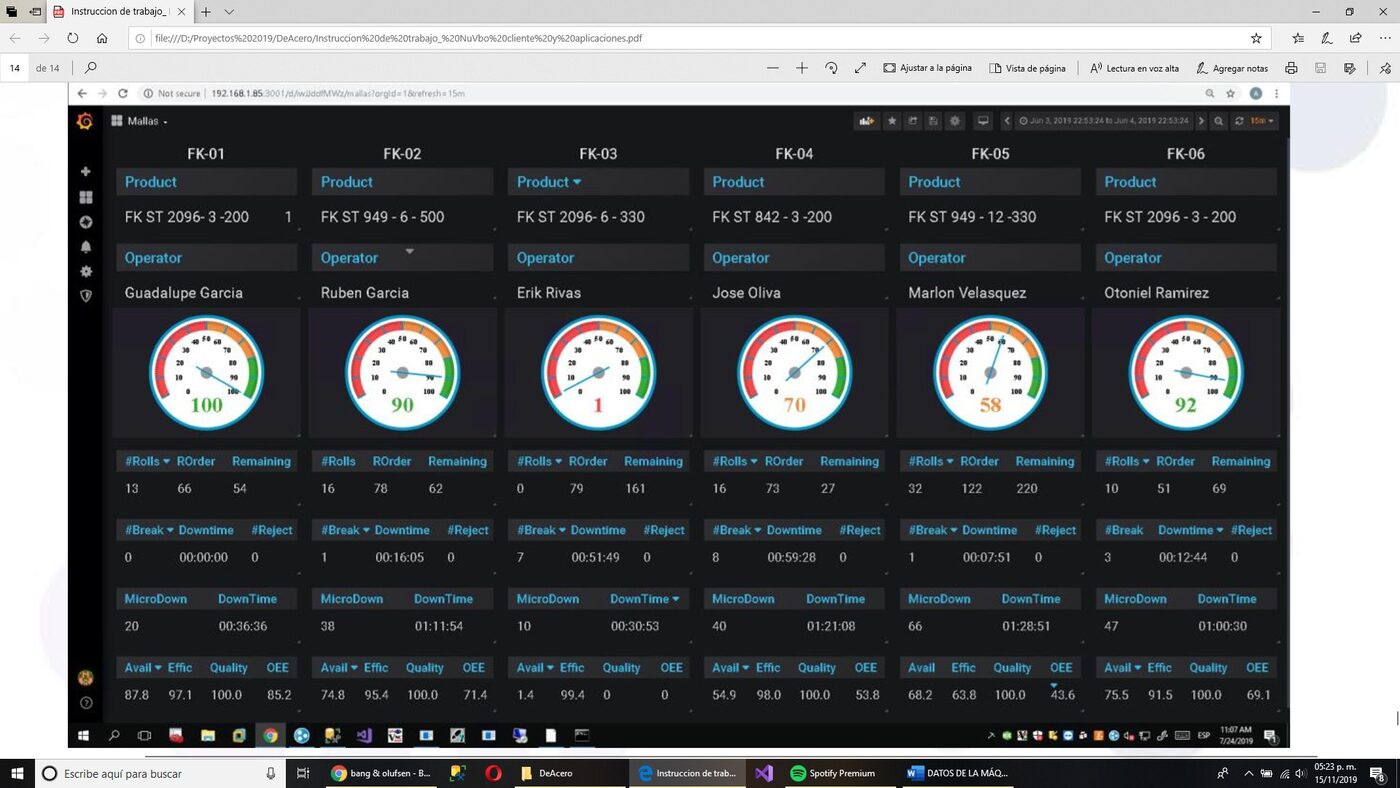 OEE dashboard