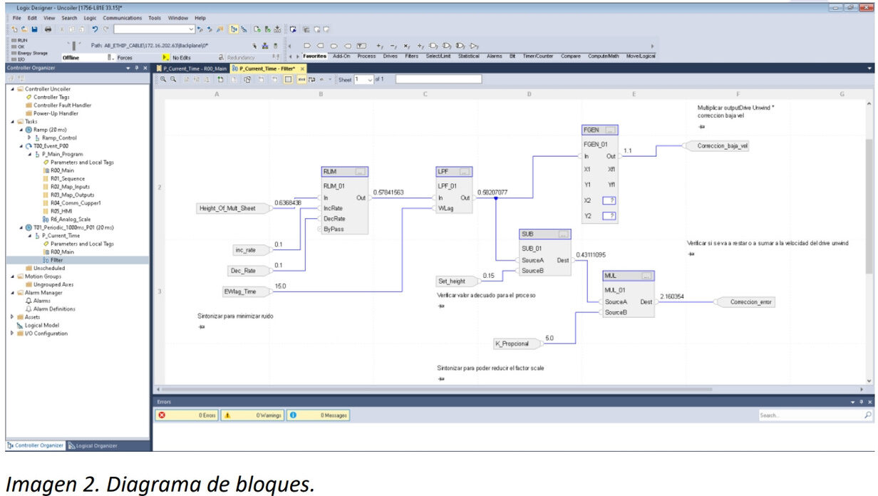 Studio 5000 Logix Designer project for the migrated Uncoiler controller